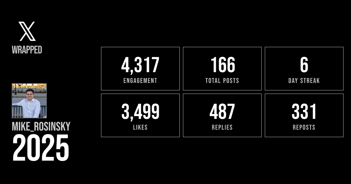 X Wrapped 2025 preview